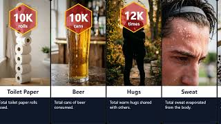 100 Things You Consume & Produce | 80 Years of Lifetime Data