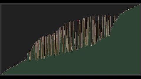 Sorting Visualizer - C++ ImGui