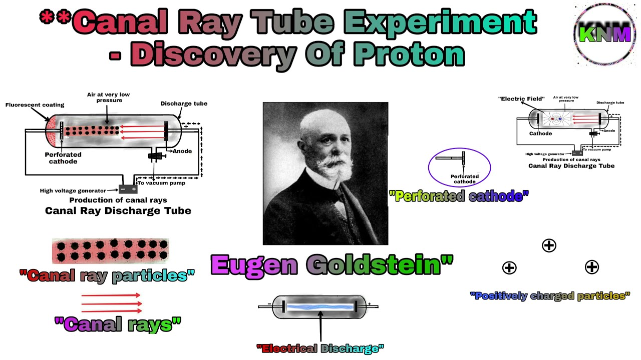 Canal Ray Tube Experiment - Discovery Of Proton. 