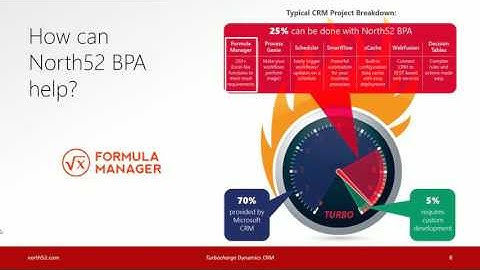 North52 Business Process Activities (BPA) Introduction