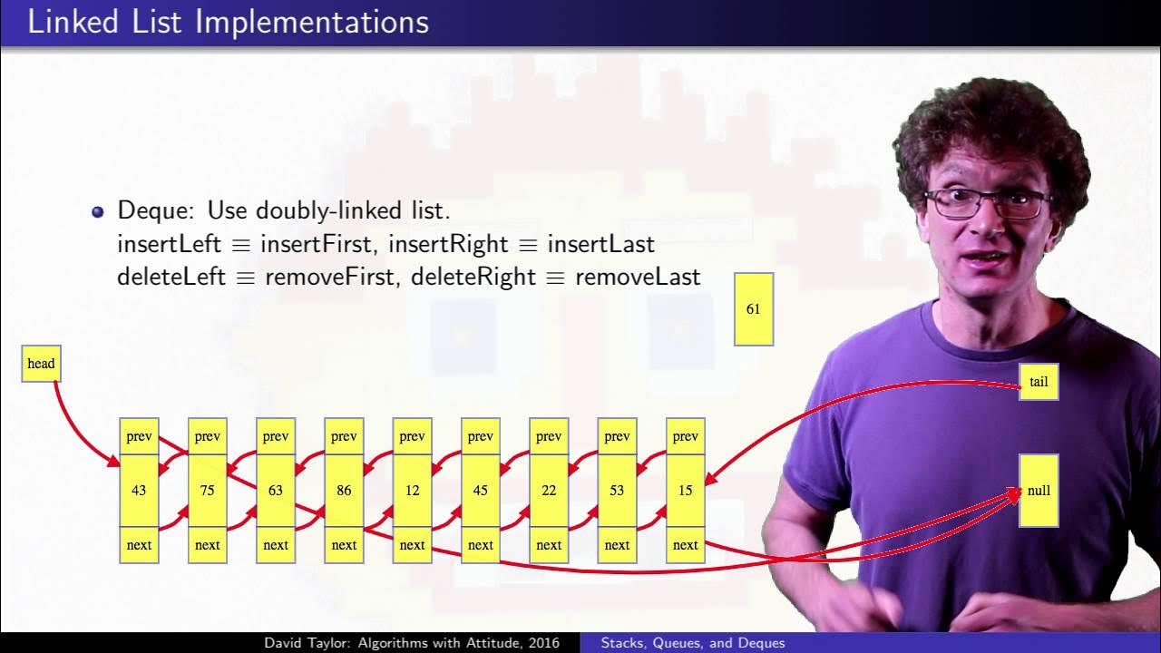 Implementation list