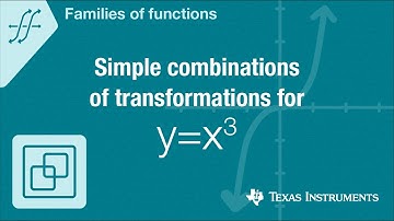 Quick! Graph this simple combinations of transformations example