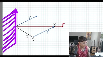 Vector Reflection Interview Problem