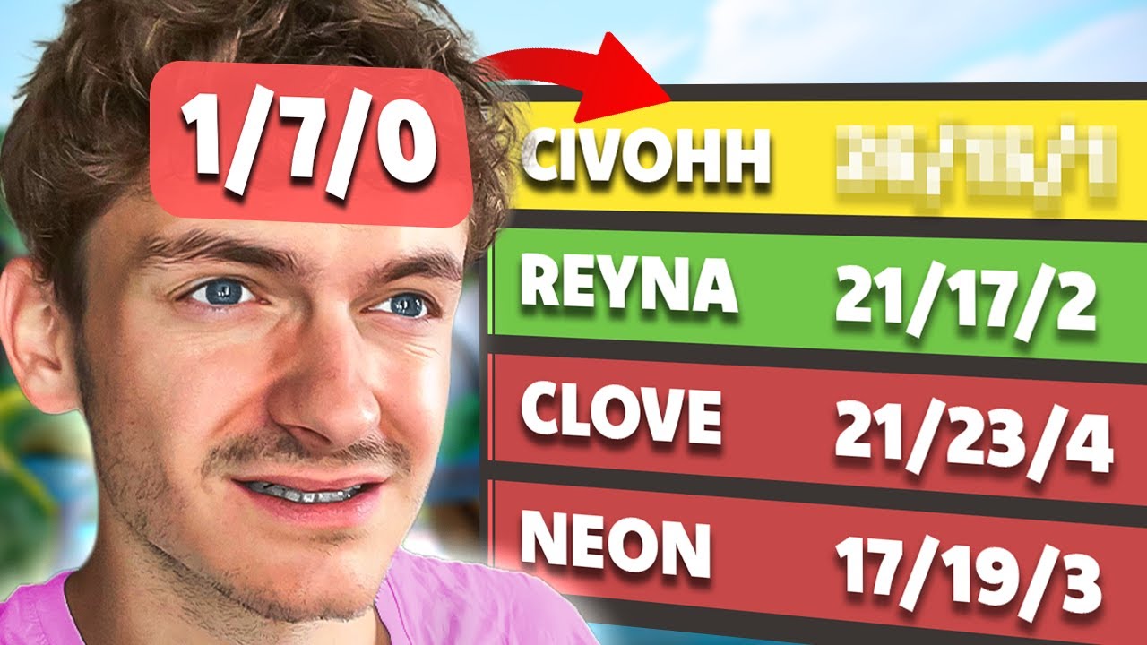 VOILA POURQUOI VOUS NE DEVEZ JAMAIS REGARDER VOTRE KD SUR VALORANT