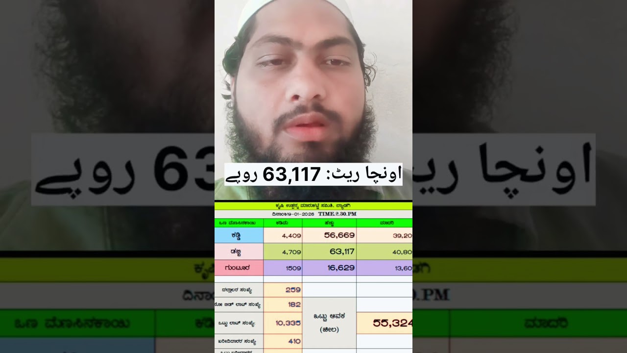 Byadgi Chilli Market Updates 🌶️بیاڈگی مرچ منڈی کی تازہ اور مکمل رپورٹ لے کر آئے ہیں۔