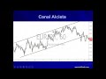 Sesión 6 Iniciando en el mercado Forex “Canales y Ciclo del Mercado.”