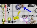 【Part4】スマブラforカスタム技大解説【フォックス&ピカチュウ】