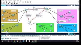 ENRUTAMIENTO DINÁMICO CON PROTOCOLO RIPV2 - IPV4