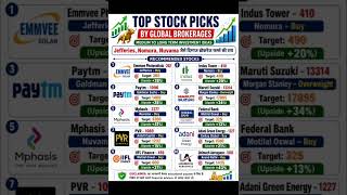 Share Market Updates   #viral #shorts #short #trending #reels #shortvideo #viralvideo #share #iran