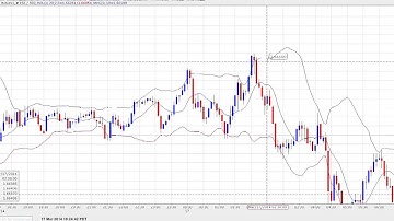 How to use Price Action Strategy - Binary Option Trading Strategies