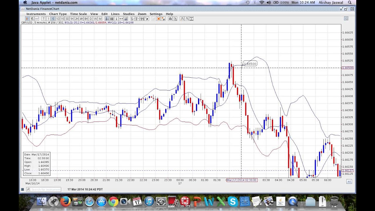 pinbar strategy for binary options