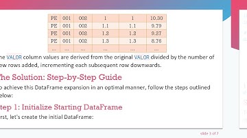 How to Expand a Pandas DataFrame by Adding Rows Efficiently