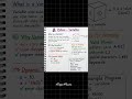 90 Days Python Challenge 🚀| 1 Concept 1 Min 🔥#PythonShorts #LearnCoding #TechInTelugu #YouTubeShorts