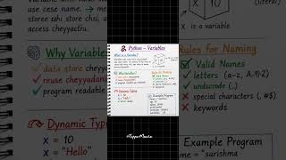 90 Days Python Challenge 🚀| 1 Concept 1 Min 🔥#PythonShorts #LearnCoding #TechInTelugu #YouTubeShorts