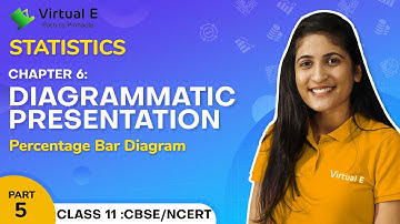Class 11 Statistics Ch 6 | Diagrammatic Presentation of Data | 5 - Percentage Bar Diagram
