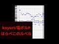 はらぺこのルベル/koyori(電ポルP)【耳コピしてみた】 Harapeko no Ruber