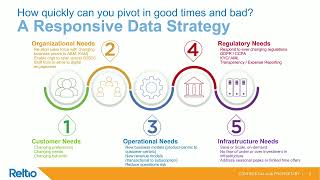 The Data Leader's Priority : Pivoting with a Responsive Data Strategy