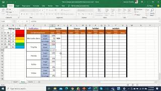 How to design automated Performance Score card