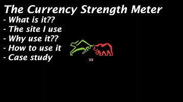 How to use the Currency Strength Meter when Day Trading Fundamentals
