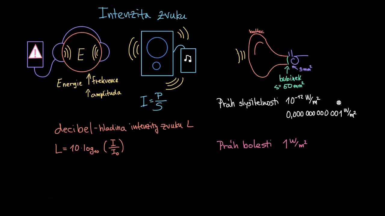 Co je to intenzita zvuku?