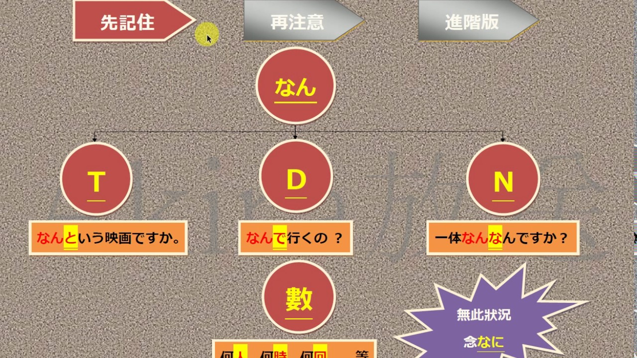 日文【何】要念なん？なに？