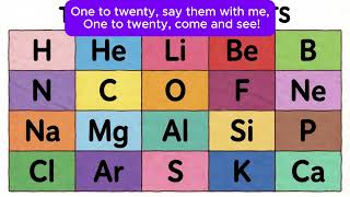 LESSON TO SONG SERIES: THE FIRST 20 ELEMENTS