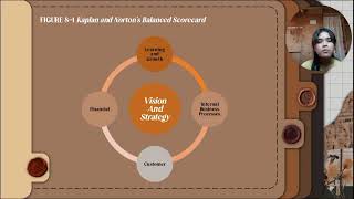 Chapter 8- Performance Management