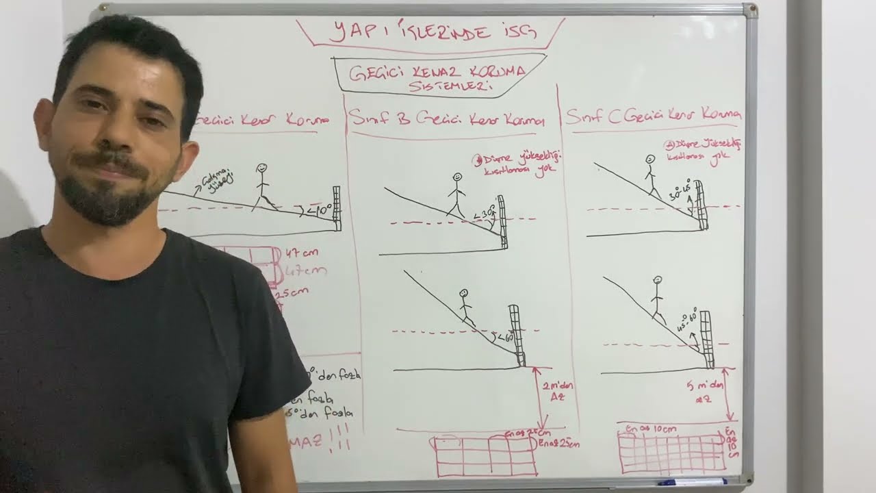 YAPI İŞLERİ- GEÇİCİ KENAR KORUMA SİSTEMLERİ