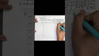 Linear programming graphing inequalities