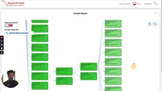 Foreign Keyword Research | Keyword Cupid