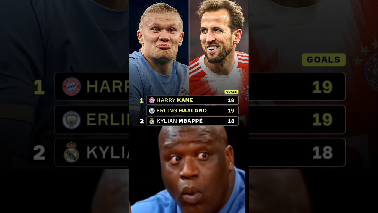 The race for the European Golden Boot  😮‍💨🥾✨🏴󠁧󠁢󠁥󠁮󠁧󠁿 Harry Kane🇳🇴 Erling Haaland🇫🇷 Kylian Mbappé👀🏆