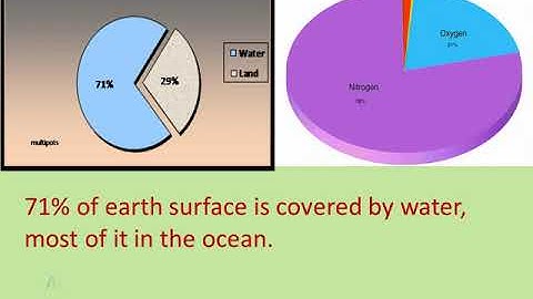 Class 2 EVS Chapter-15 *OUR EARTH*