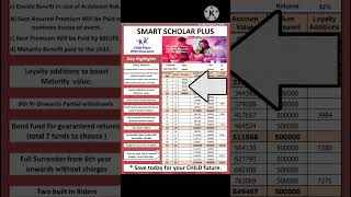 SBI LIFE SMART SCHOLAR PLUS|CHILD PLAN| 23 LACS  |MARKET LINKED RETURNS