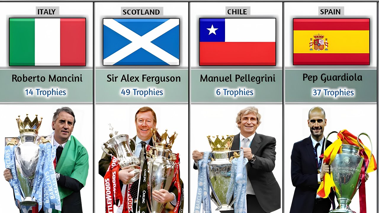 Top 30 Football Managers With Most Trophies In World YouTube