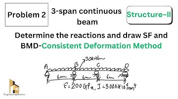Problem-2 SF & BM for 3span continuous beam Method Of Consistent Deformation| Structural Analysis-II