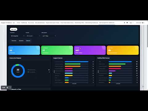 The Ultimate Moodle Analytics Dashboard Plugin: Retain At-Risk Students & Automate LMS Reports