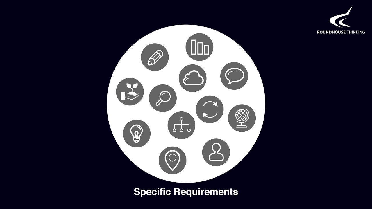 Roundhouse Thinking Corporate Video 2018