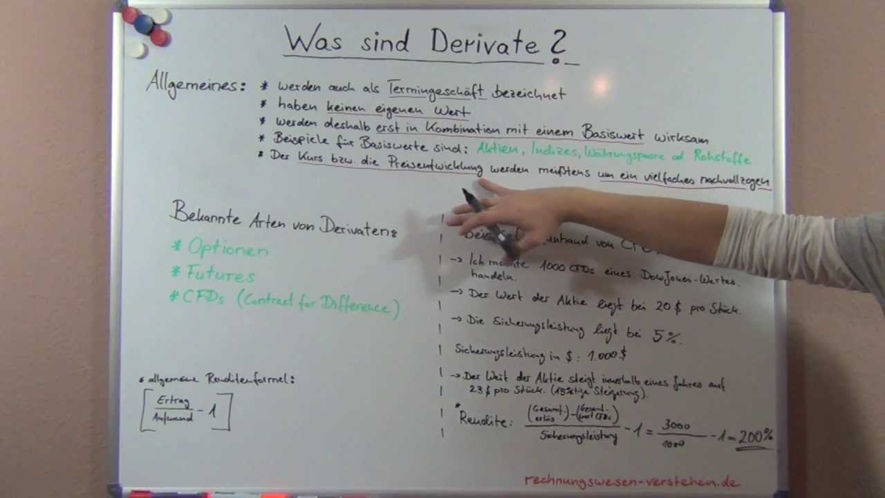 Derivate - Was sind Derivate? (einfach erklärt)
