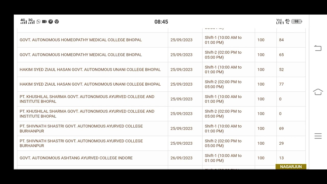Mp State Ayush counselling 2023 Important Update | Documents ...
