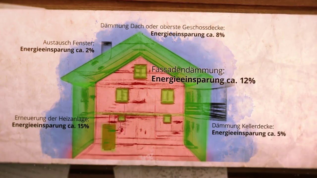Il significato del valore di trasmittanza U