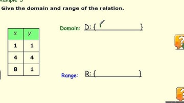 Domain, Range, Relation, Function