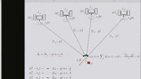 CERIAS Security: From Securing Navigation Systems to Securing Wireless Communication 1/6
