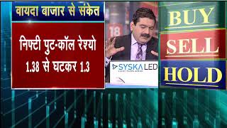 Market Countdown 05 September 2017