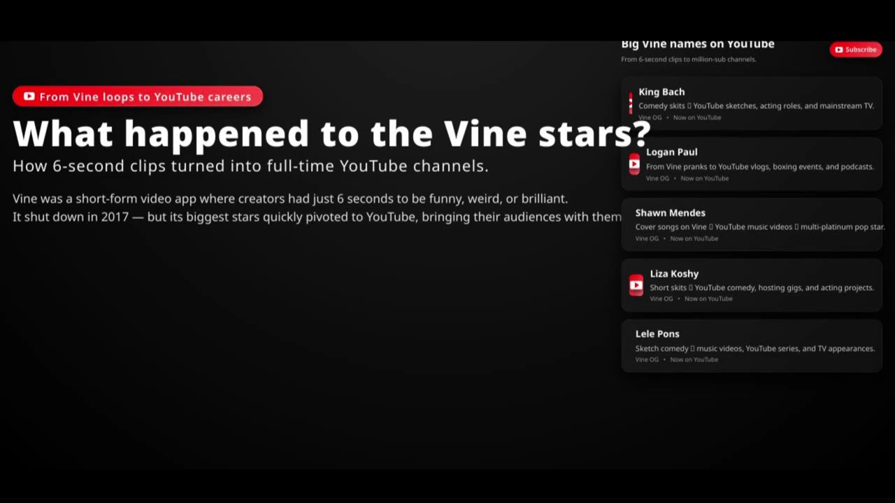 Where Are All the Vine Stars Now?
