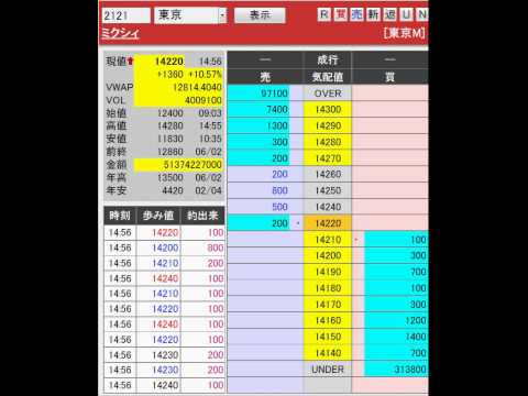 mixi 後場引け 20140603