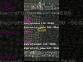 ヴィンディケーター100体とアイアンゴーレム100体を戦わせてみた結果!?【マイクラ】 #マイクラ #マインクラフト統合版 #minecraft