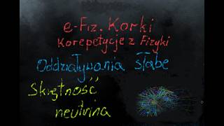 Fizyka CE - 5 Oddziaływania słabe - 5.6 Skrętność neutrina