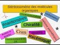 Stéréochimie des molécules organiques