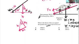 Daya pada satah condong (daya seimbang) soalan fizik SPM