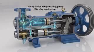 Reciprocating Pump Working Mechanism 3D Animation Explained, Reciprocating pump kaise kam karta hai 